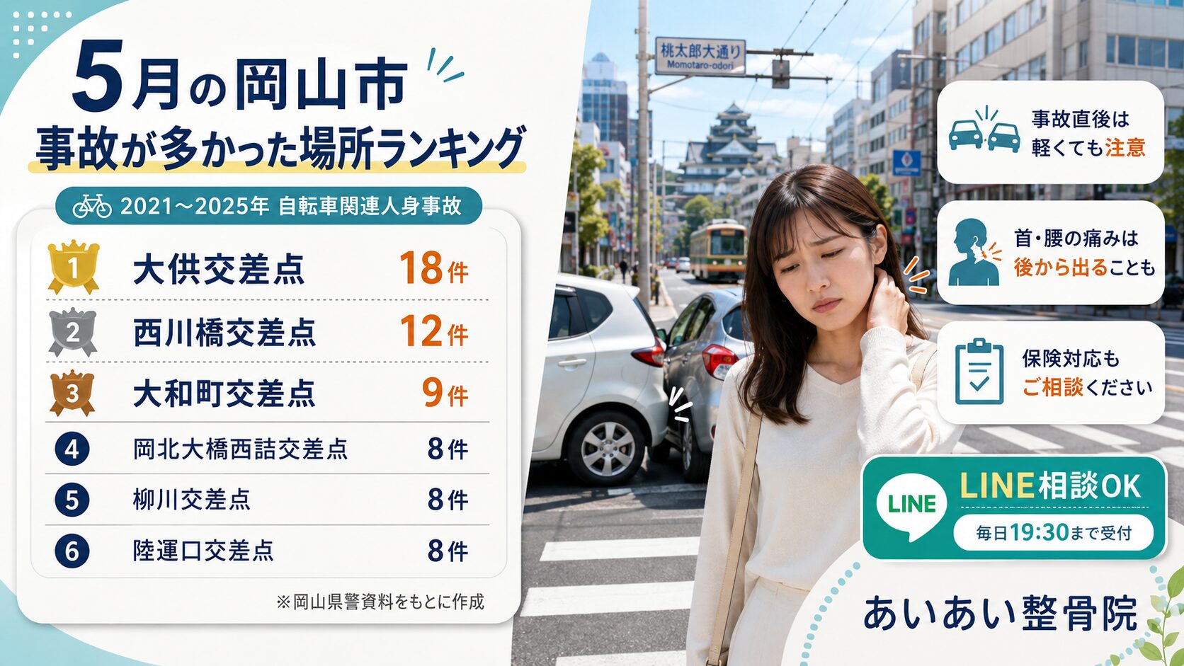 6月の岡山市｜交通事故とむち打ち対策
